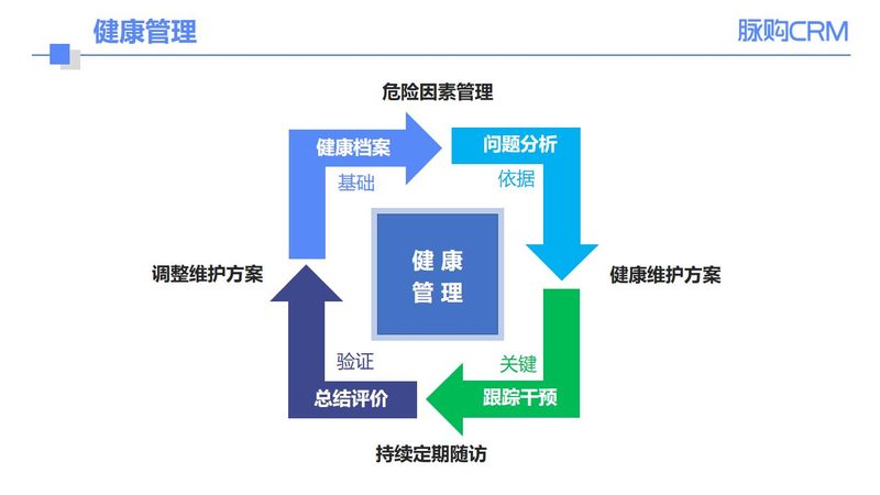 在解读体检中心男女项目报价单时，我们需要关注以下关键指标：