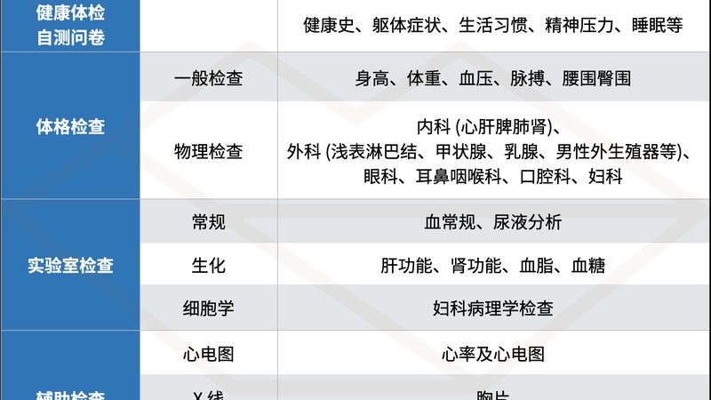如何选择合适的慢病管理软件？揭秘行业报价背后的考量
